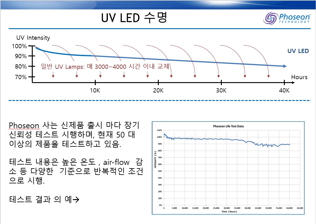Phoseon UV LED 장점_3.jpg
