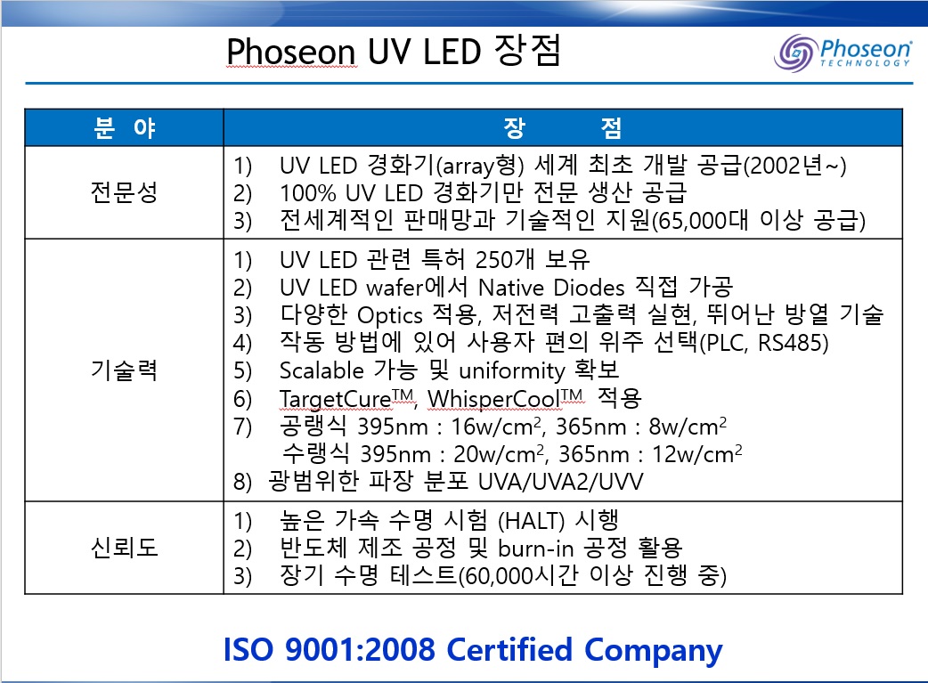 Phoseon UV LED 장점.jpg